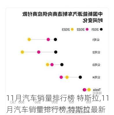 11月汽车销量排行榜 特斯拉,11月汽车销量排行榜 特斯拉最新