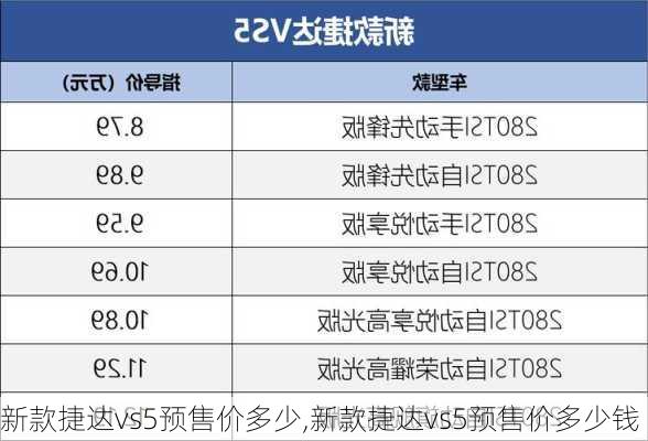 新款捷达vs5预售价多少,新款捷达vs5预售价多少钱