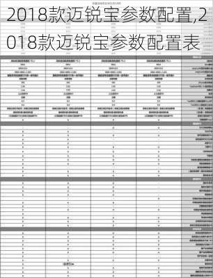 2018款迈锐宝参数配置,2018款迈锐宝参数配置表