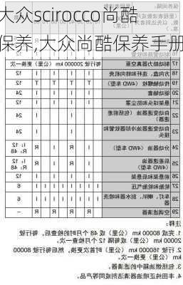 大众scirocco尚酷保养,大众尚酷保养手册