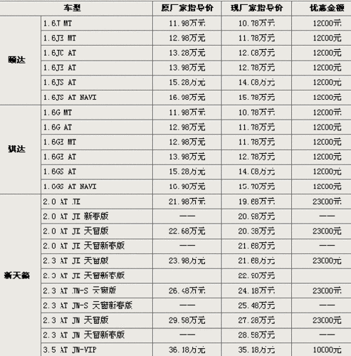 东风日产商务车价格明查表,东风日产商务车价格明查表图片