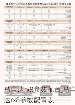 马自达rx8参数配置,马自达rx8参数配置表