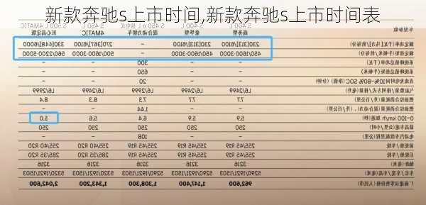 新款奔驰s上市时间,新款奔驰s上市时间表