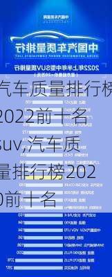 汽车质量排行榜2022前十名suv,汽车质量排行榜2020前十名