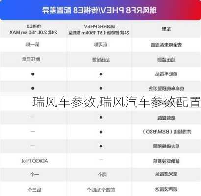 瑞风车参数,瑞风汽车参数配置