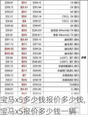 宝马x5多少钱报价多少钱,宝马x5报价多少钱一辆