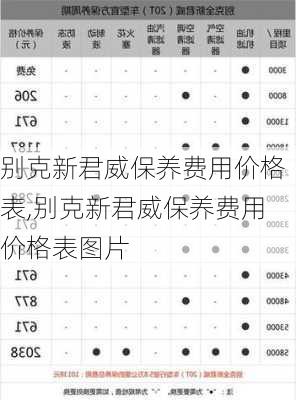 别克新君威保养费用价格表,别克新君威保养费用价格表图片