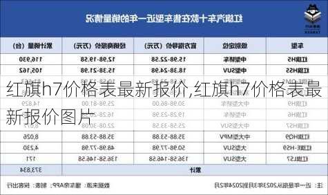 红旗h7价格表最新报价,红旗h7价格表最新报价图片