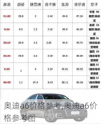 奥迪a6价格参考,奥迪a6价格参考图