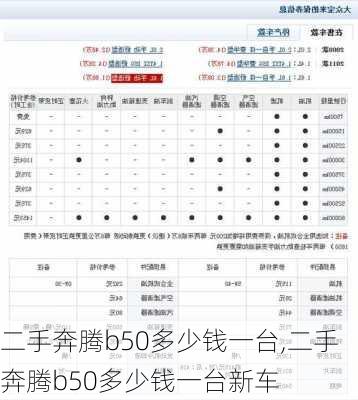 二手奔腾b50多少钱一台,二手奔腾b50多少钱一台新车