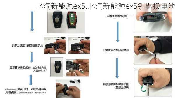 北汽新能源ex5,北汽新能源ex5钥匙换电池