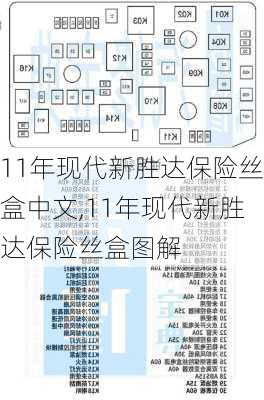 11年现代新胜达保险丝盒中文,11年现代新胜达保险丝盒图解