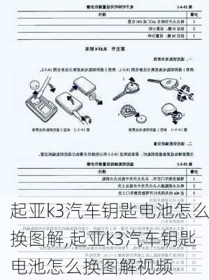 起亚k3汽车钥匙电池怎么换图解,起亚k3汽车钥匙电池怎么换图解视频