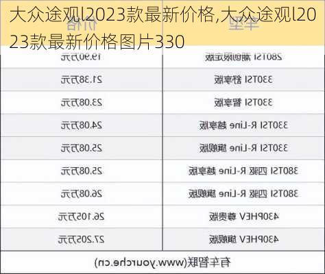 大众途观l2023款最新价格,大众途观l2023款最新价格图片330