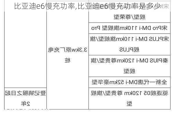 比亚迪e6慢充功率,比亚迪e6慢充功率是多少