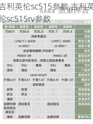 吉利英伦sc515参数,吉利英伦sc515rv参数