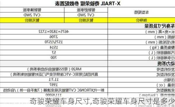 奇骏荣耀车身尺寸,奇骏荣耀车身尺寸是多少