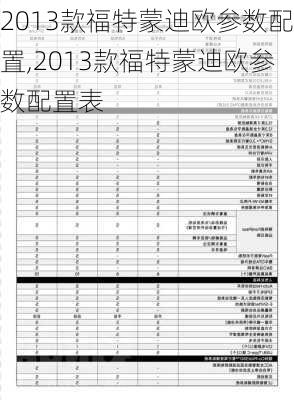 2013款福特蒙迪欧参数配置,2013款福特蒙迪欧参数配置表