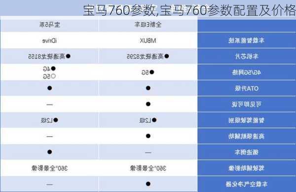 宝马760参数,宝马760参数配置及价格