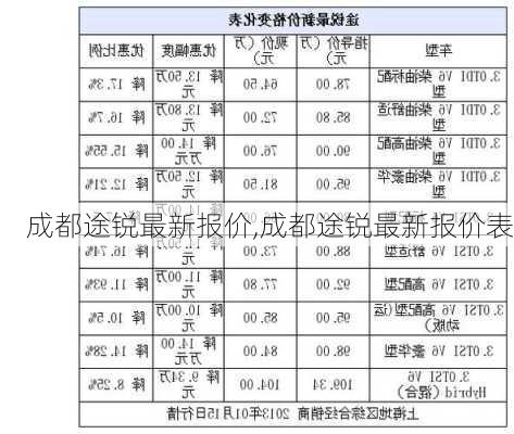 成都途锐最新报价,成都途锐最新报价表