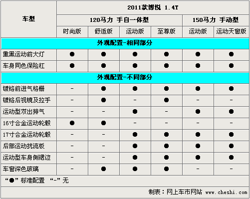 菲亚特车报价,菲亚特汽车报价