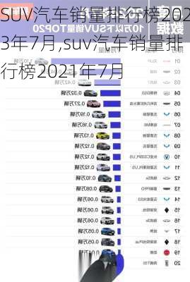 SUV汽车销量排行榜2023年7月,suv汽车销量排行榜2021年7月