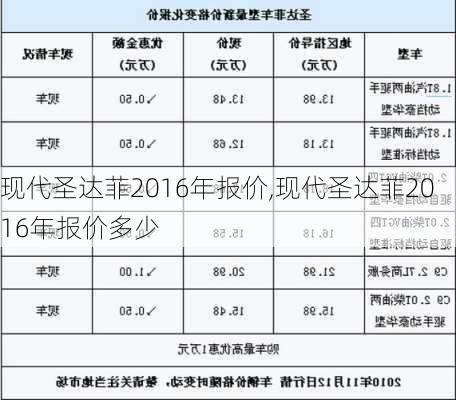 现代圣达菲2016年报价,现代圣达菲2016年报价多少