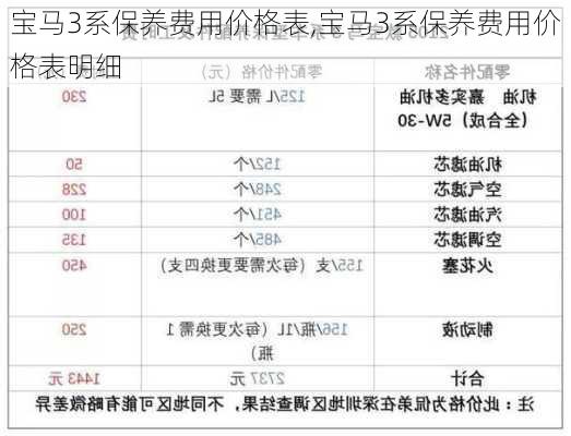 宝马3系保养费用价格表,宝马3系保养费用价格表明细