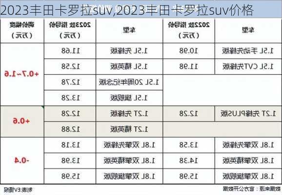 2023丰田卡罗拉suv,2023丰田卡罗拉suv价格