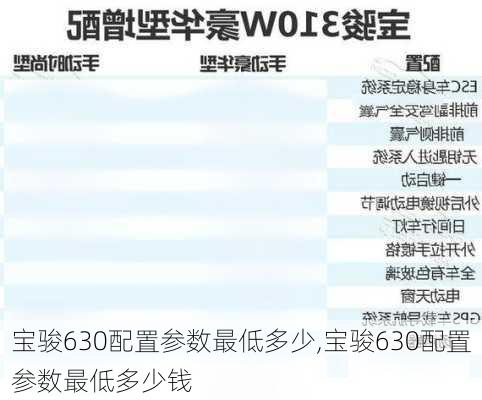 宝骏630配置参数最低多少,宝骏630配置参数最低多少钱