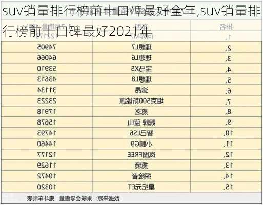 suv销量排行榜前十口碑最好全年,suv销量排行榜前十口碑最好2021年