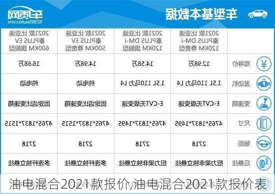 油电混合2021款报价,油电混合2021款报价表