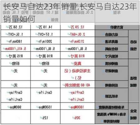 长安马自达23年销量,长安马自达23年销量如何