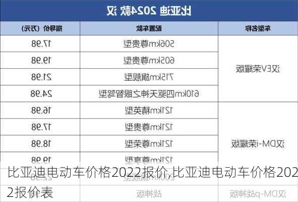 比亚迪电动车价格2022报价,比亚迪电动车价格2022报价表