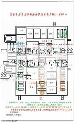 中华骏捷cross保险丝,中华骏捷cross保险丝对照表