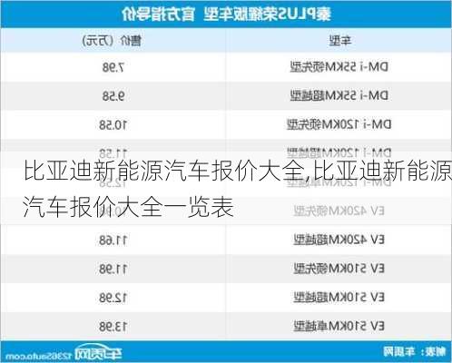 比亚迪新能源汽车报价大全,比亚迪新能源汽车报价大全一览表