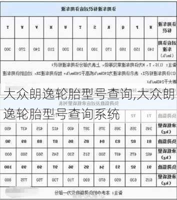 大众朗逸轮胎型号查询,大众朗逸轮胎型号查询系统