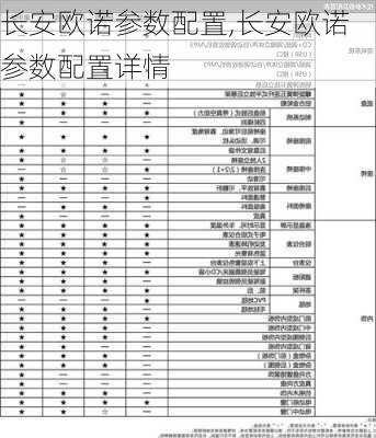 长安欧诺参数配置,长安欧诺参数配置详情