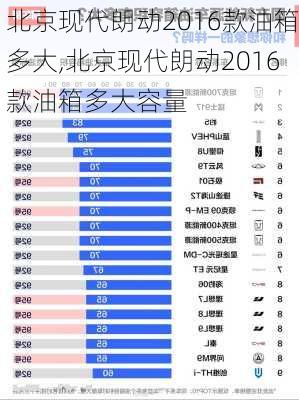 北京现代朗动2016款油箱多大,北京现代朗动2016款油箱多大容量