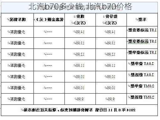 北汽b70多少钱,北汽b70价格