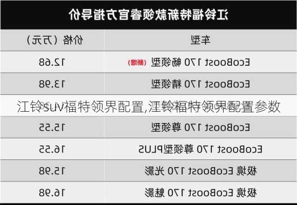 江铃suv福特领界配置,江铃福特领界配置参数