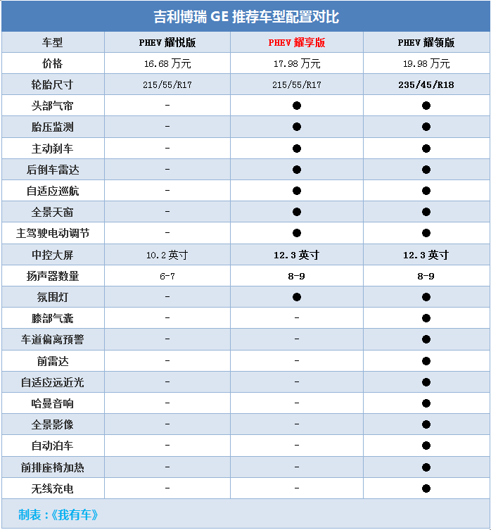 吉利博瑞价格及配置,吉利博瑞价格及配置表