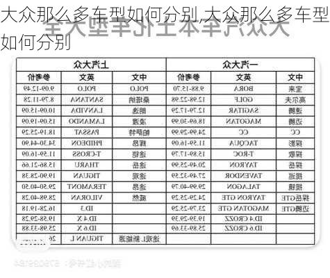 大众那么多车型如何分别,大众那么多车型如何分别