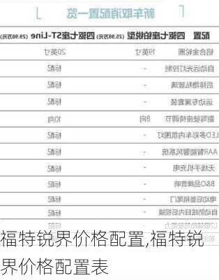 福特锐界价格配置,福特锐界价格配置表