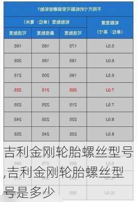 吉利金刚轮胎螺丝型号,吉利金刚轮胎螺丝型号是多少