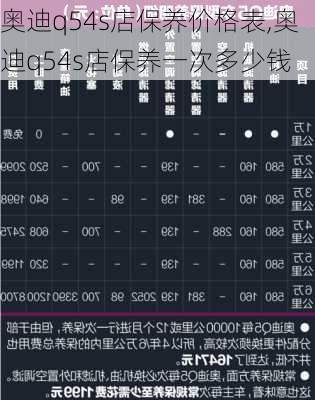 奥迪q54s店保养价格表,奥迪q54s店保养一次多少钱