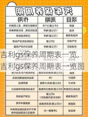 吉利gs保养周期表一览,吉利gs保养周期表一览图