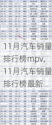 11月汽车销量排行榜mpv,11月汽车销量排行榜最新