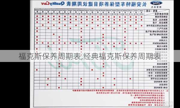 福克斯保养周期表,经典福克斯保养周期表