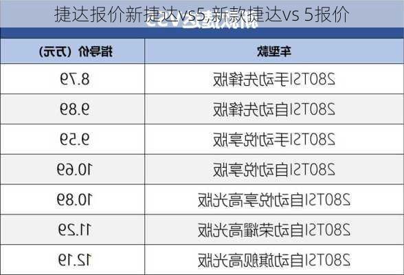 捷达报价新捷达vs5,新款捷达vs 5报价